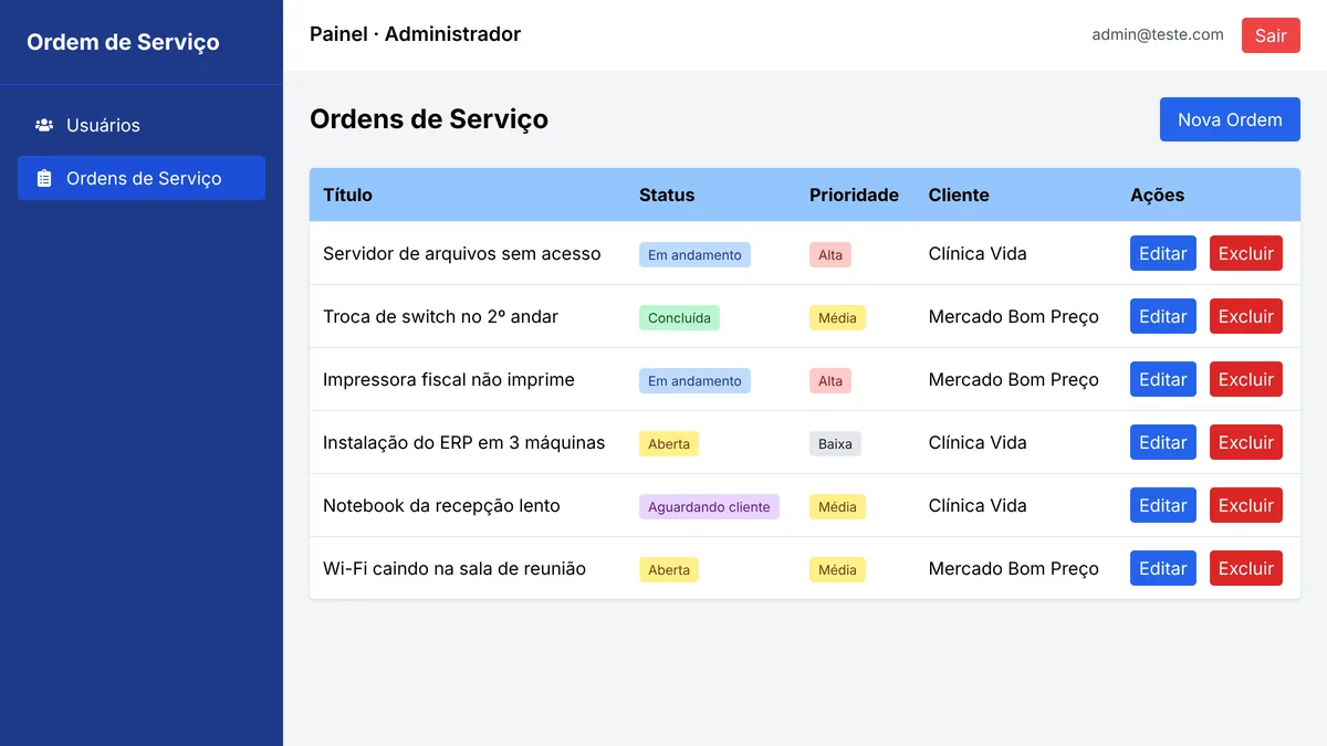 Lista de ordens de serviço do sistema Gestão de OS